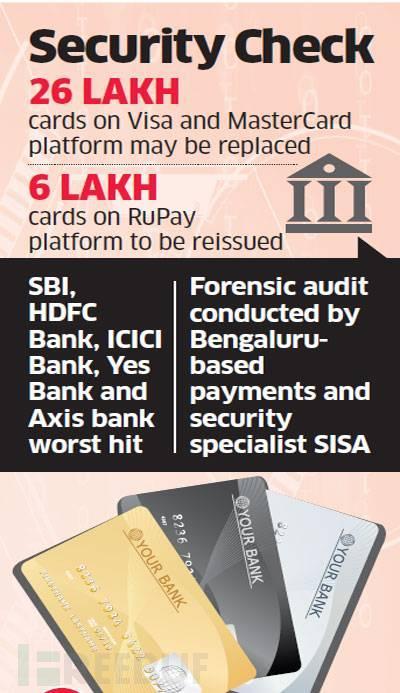 印度发生大规模银行数据泄露2
