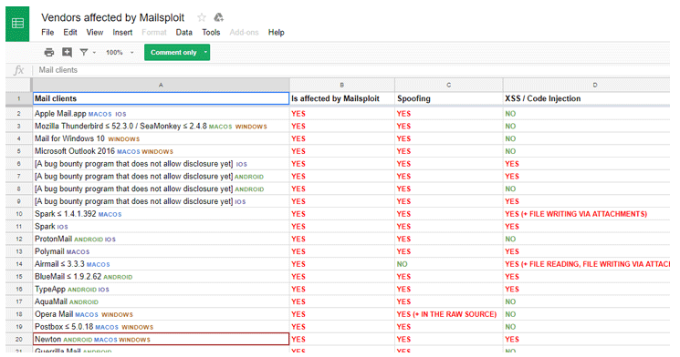 易受MailSploit攻击攻击的电子邮件和Web客户端