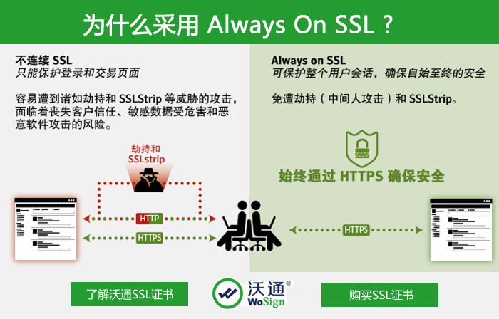 用PKI技术来保障中国互联网的安全