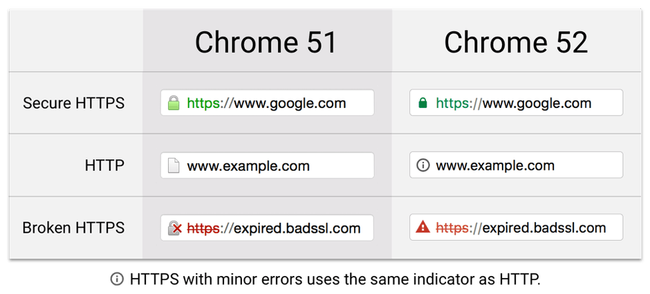 谷歌浏览器HTTPS安全提示1