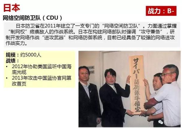 日本网络空间防卫队