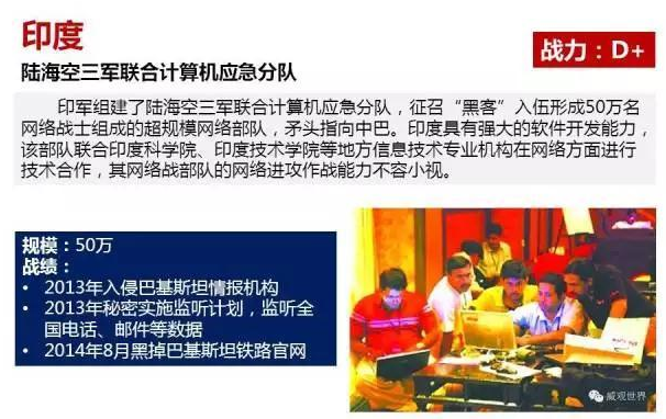 印度陆海空三军联合计算机应急分队