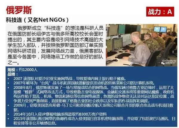 俄罗斯net ngos
