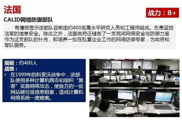 法国CALID网络防御部队