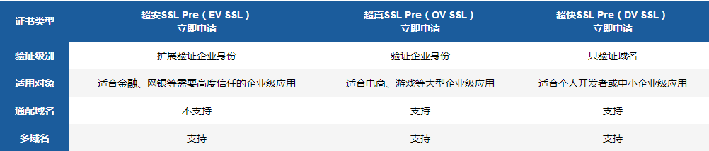 苹果iOS强制HTTPS 04