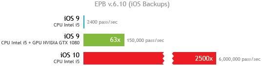 iOS 10存安全隐患2