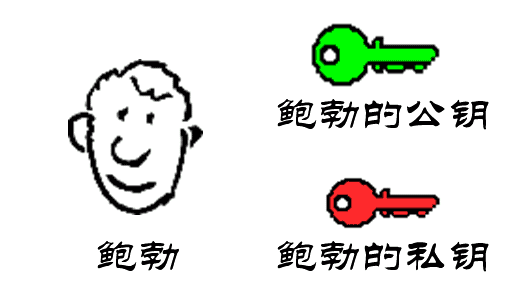 数字签名和数字证书使用原理