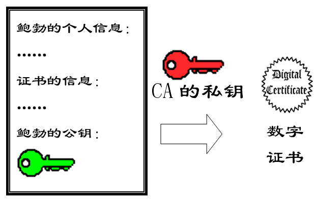 数字签名和数字证书使用原理