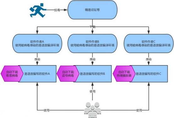 “微信支付”勒索病毒传播，已感染超两万用户