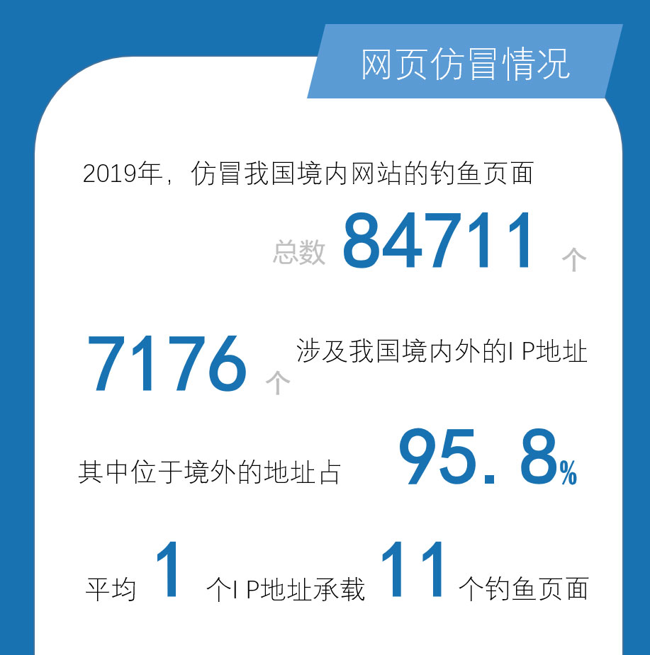 一张图快速解读《2019年中国互联网网络安全报告》 第10张