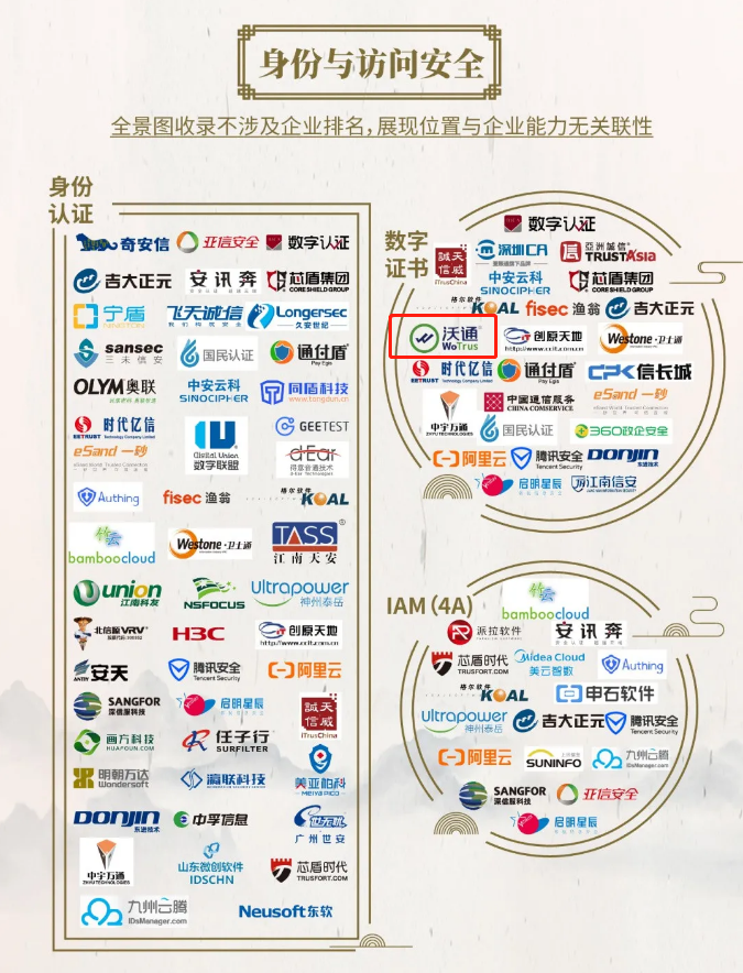 沃通入驻第八版中国网络安全行业全景图 第1张