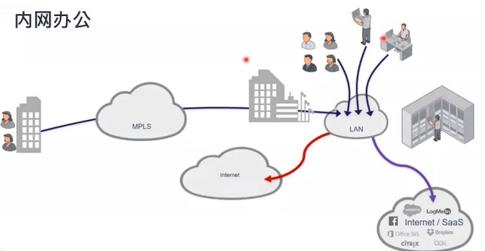 SSL VPN如何助力远程办公 第3张