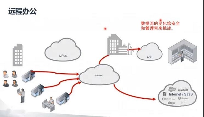 SSL VPN如何助力远程办公 第4张