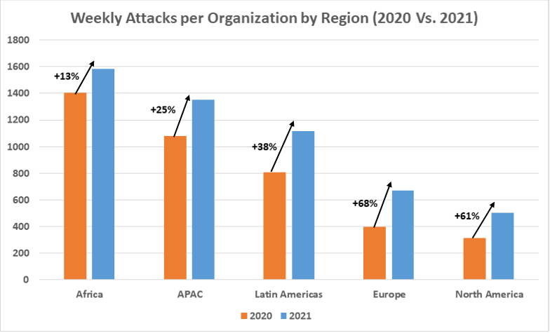 2021网络攻击同比增长50%，因受Log4j漏洞影响 第3张