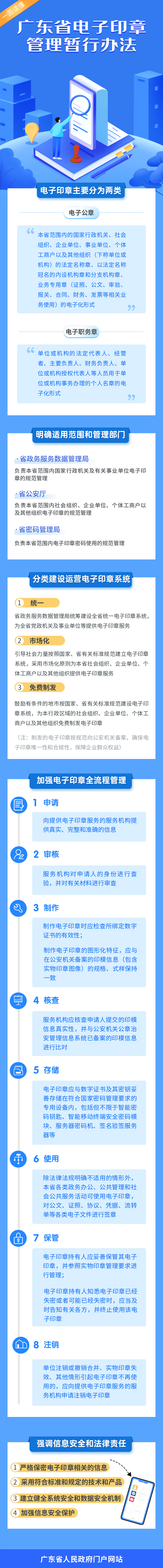 一图读懂广东省电子印章管理暂行办法 第1张