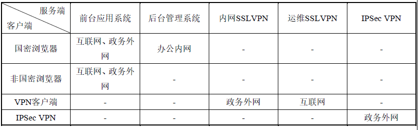 密评FAQ：如何确定网络和通信安全层面的测评对象 第1张