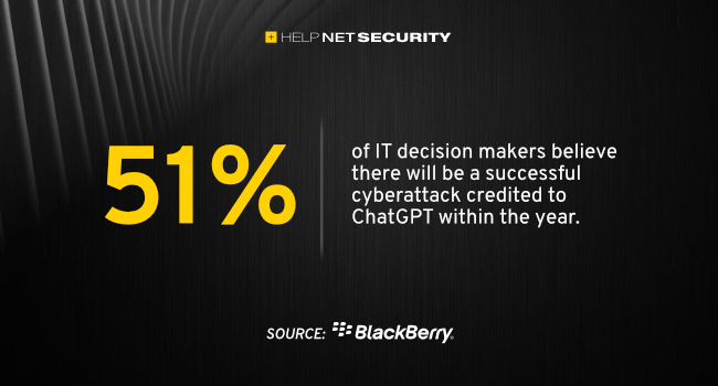 ChatGPT可能助长攻击者能力，引起IT专家警惕 第1张