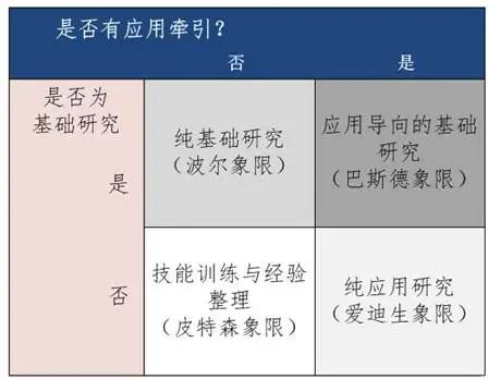 以区块链等创新场景牵引助力密码科技高水平自立自强 第1张