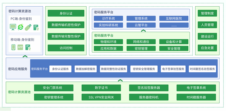360沃通亮相2023年深圳市卫生健康信息学术会议，展示医疗行业商密应用方案 第2张