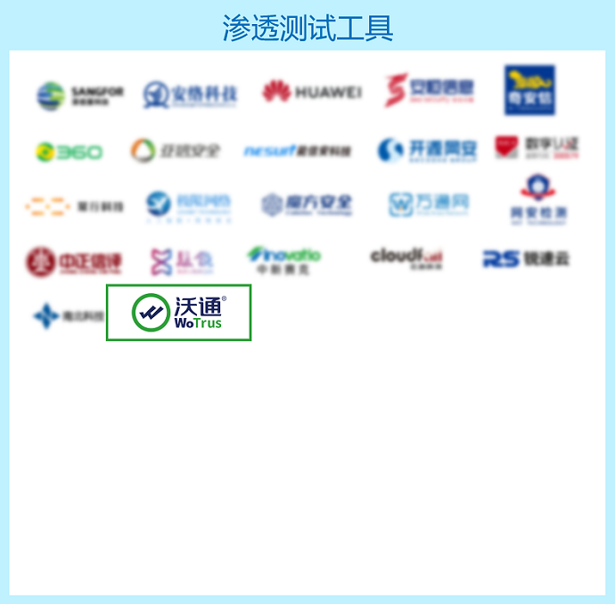 沃通WoTrus实力上榜《2024年网络与信息安全行业全景图》10大细分领域 第11张