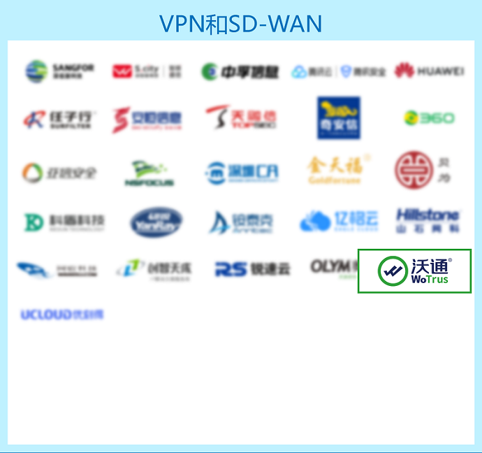 沃通WoTrus实力上榜《2024年网络与信息安全行业全景图》10大细分领域 第6张