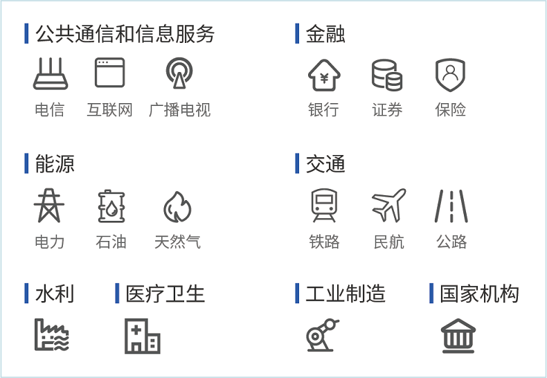 国密SSL证书在等保、关保、密评合规建设中的应用 第3张