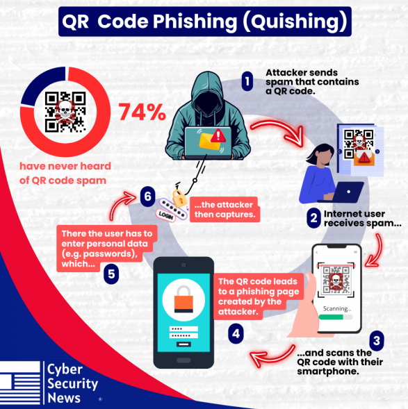 小心二维码钓鱼攻击！沃通SSL证书助力政企网站防范新型网络钓鱼 第4张