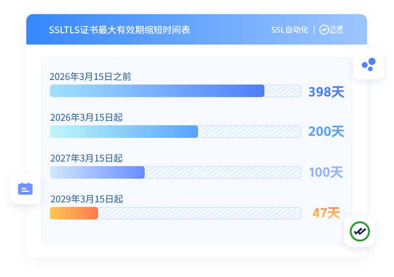 沃通ACME SSL证书自动化管理方案，轻松应对SSL证书有效期新规 第1张