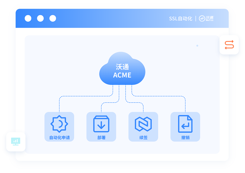 沃通ACME SSL证书自动化管理方案，轻松应对SSL证书有效期新规 第2张