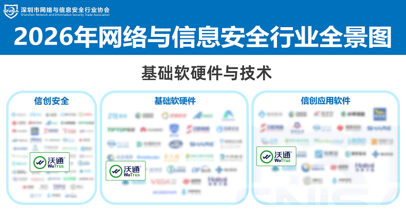 沃通WoTrus上榜2026年网络与信息安全行业全景图 第2张
