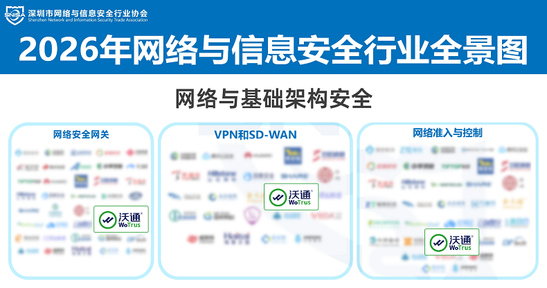 沃通WoTrus上榜2026年网络与信息安全行业全景图 第3张