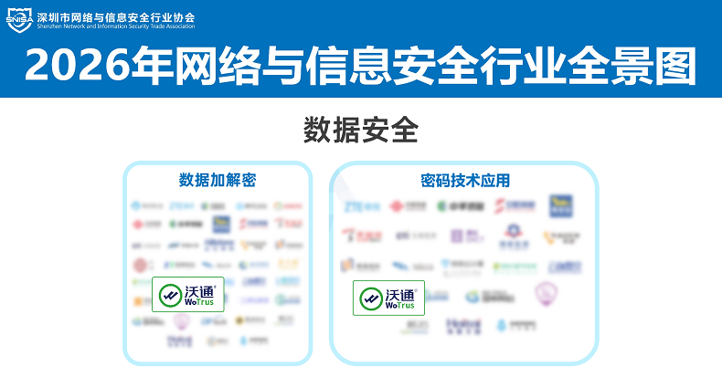 沃通WoTrus上榜2026年网络与信息安全行业全景图 第4张