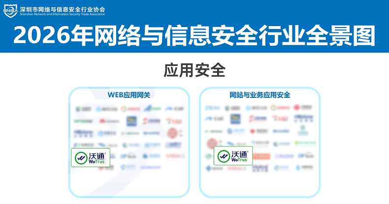 沃通WoTrus上榜2026年网络与信息安全行业全景图 第5张