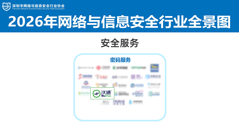 沃通WoTrus上榜2026年网络与信息安全行业全景图 第6张