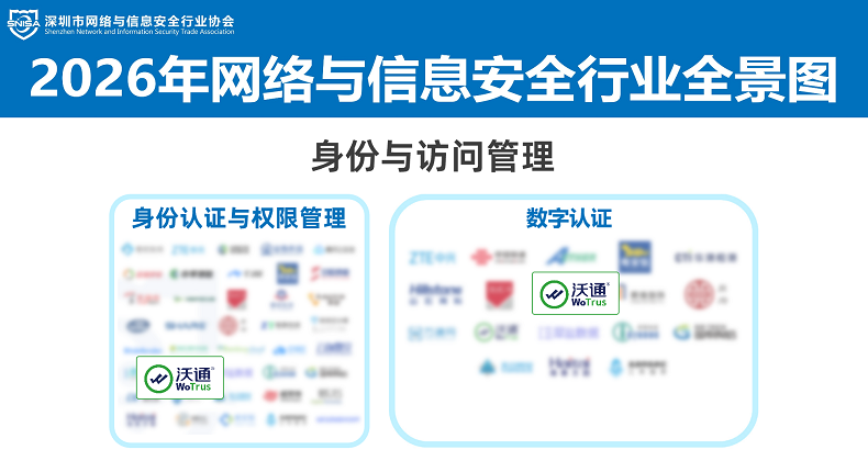 沃通WoTrus上榜2026年网络与信息安全行业全景图 第7张