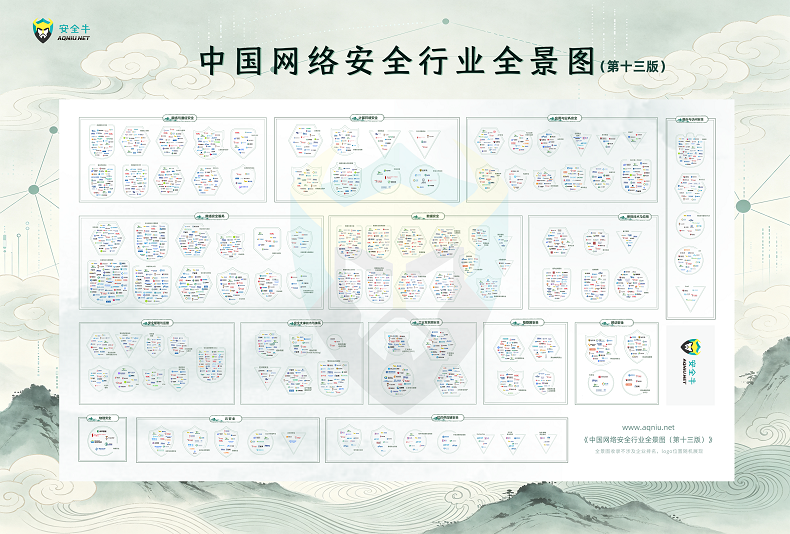 连续上榜！沃通CA再度入选安全牛第十三版《中国网络安全行业全景图》6大细分领域 第2张