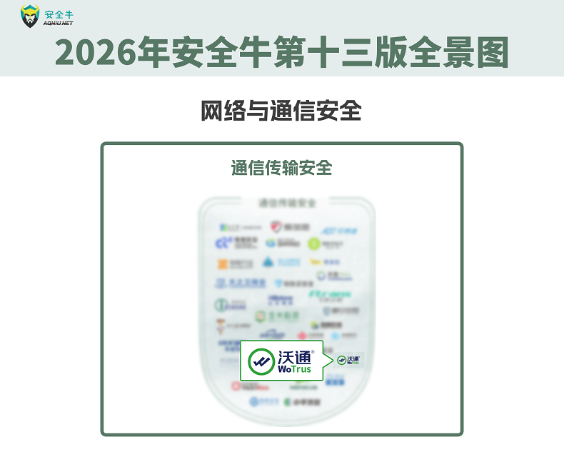 连续上榜！沃通CA再度入选安全牛第十三版《中国网络安全行业全景图》6大细分领域 第4张