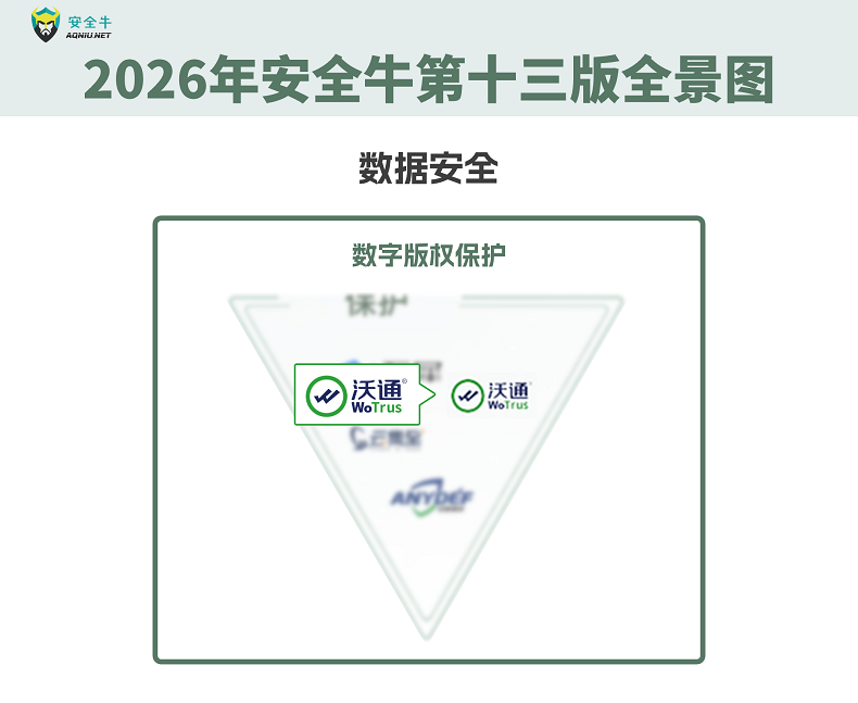 连续上榜！沃通CA再度入选安全牛第十三版《中国网络安全行业全景图》6大细分领域 第5张
