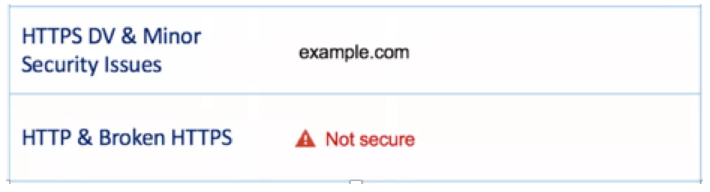 CA安全理事会的建议浏览器标识