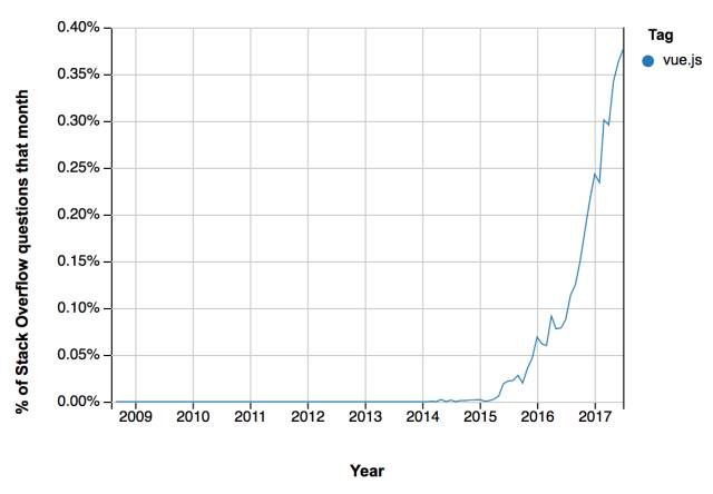 2017前端大事件5