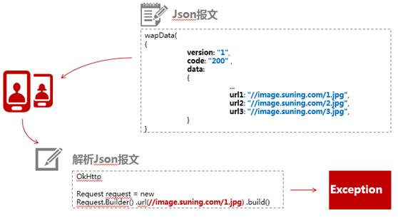 苏宁易购全站HTTPS实践方案06