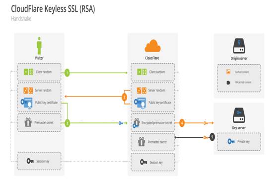 苏宁易购全站HTTPS实践方案08