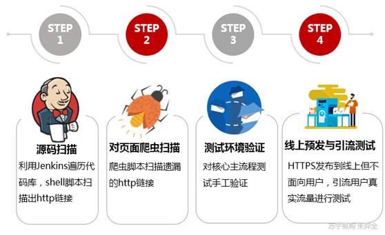 苏宁易购全站HTTPS实践方案09