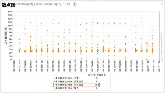 苏宁易购全站HTTPS实践方案14