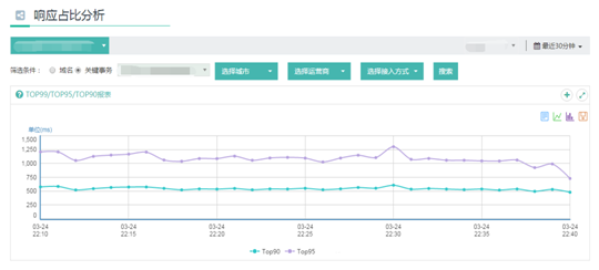苏宁易购全站HTTPS实践方案17