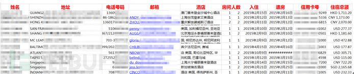 连锁酒店信息泄露