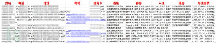连锁酒店信息泄露