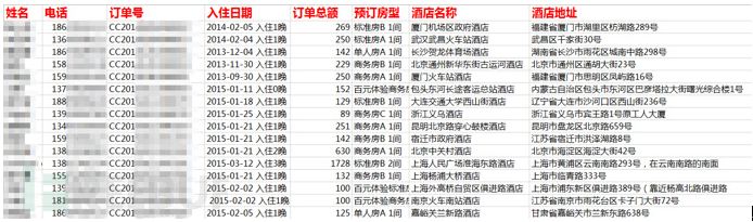 连锁酒店信息泄露