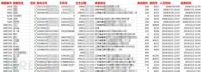 连锁酒店信息泄露