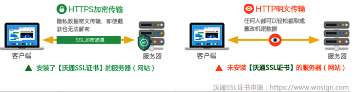 HTTPS的原理,SSL原理